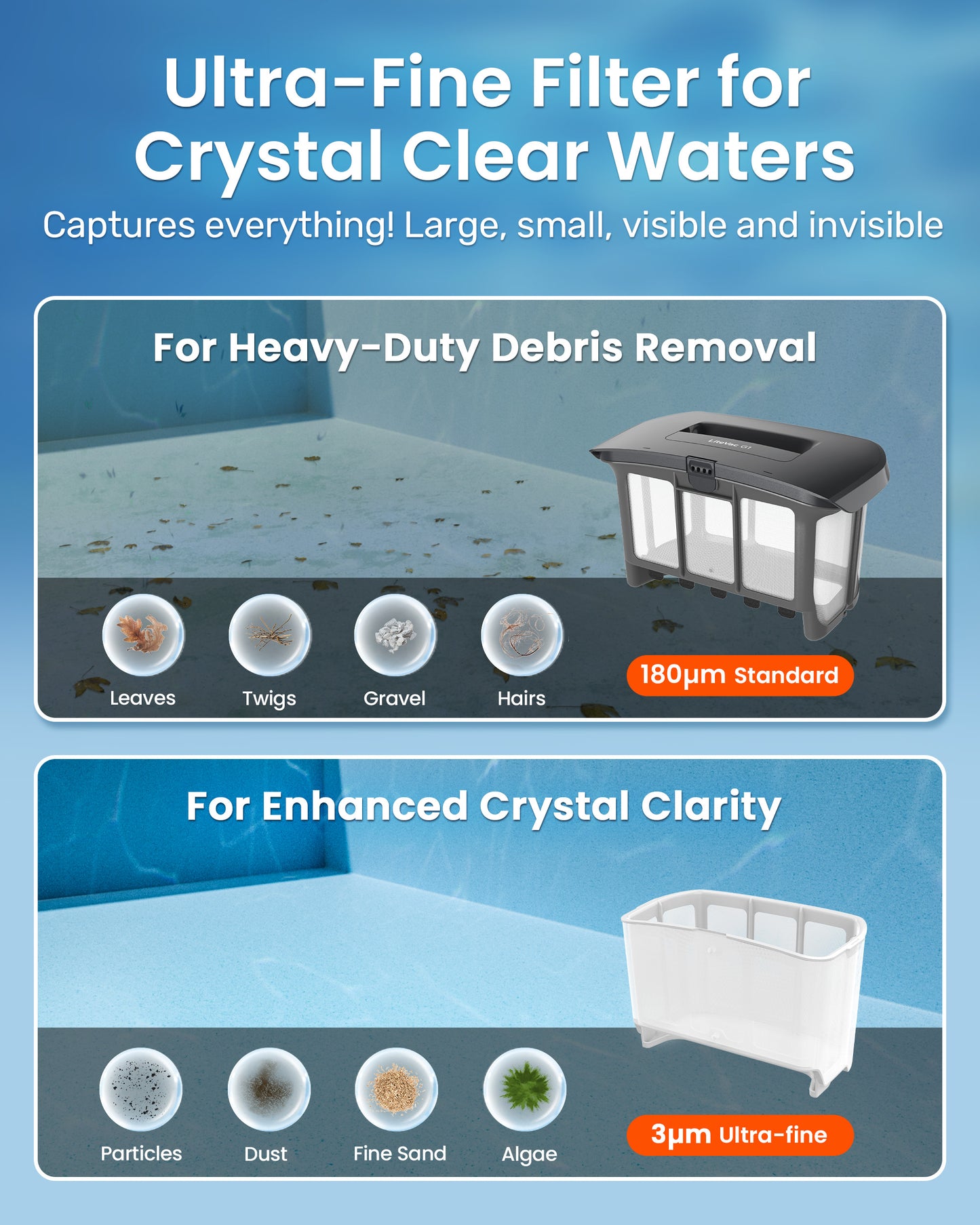 (2026 New) Gosvor Pool Vacuum LiteVac G1, Wall & Waterline & Platform Cleaning, 15.2 lbs Ultra-Lightweight, Up to 200-Min Runtime, Double Filtration, Smart Navigation & App, For Pools up to 2153 sq.ft